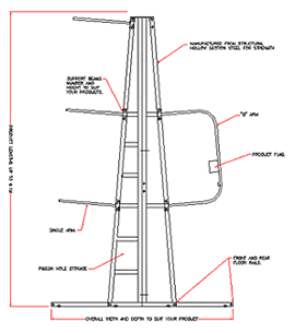 Warehouse Storage Systems Diagram